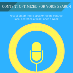 Content Optimized For Voice Search